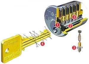 Professional locksmith providing house lockout services in Waterbury, CT.